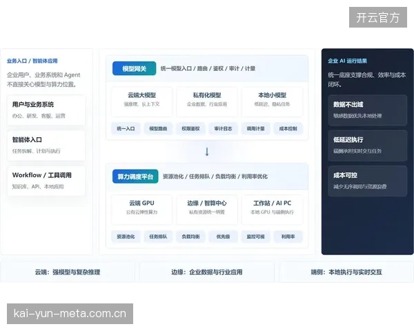 智能调度系统智能落地阶段 渗透多端内容流转